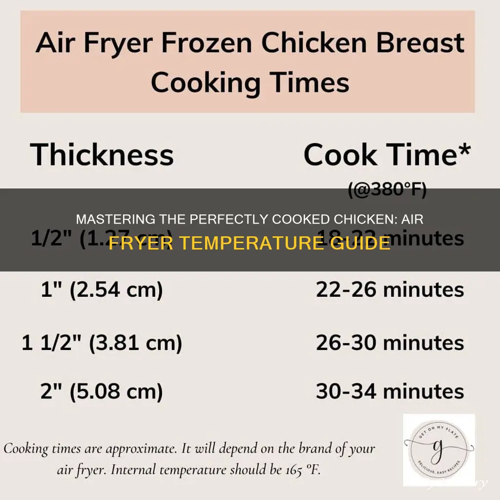 how many degrees to cook chicken in air fryer