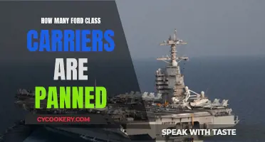 Ford-Class Carriers: How Many Will Set Sail?
