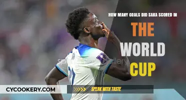 Bukayo Saka's World Cup Goal Tally: A Detailed Breakdown