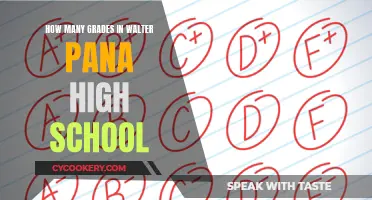 Walter Pana High School Grading System Explained