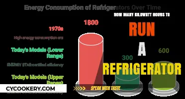 Understanding Refrigerator Energy Consumption: Kilowatt-Hours Explained