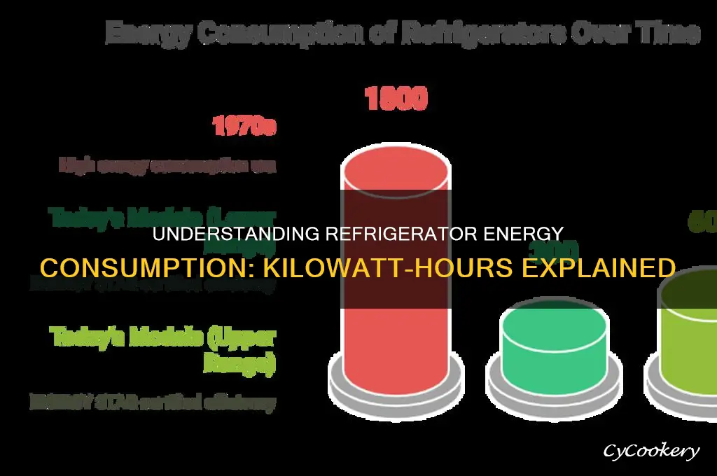 how many kilowatt hours to run a refrigerator