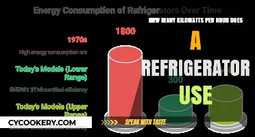 Refrigerator Energy Consumption: Understanding Kilowatt-Hour Usage and Costs
