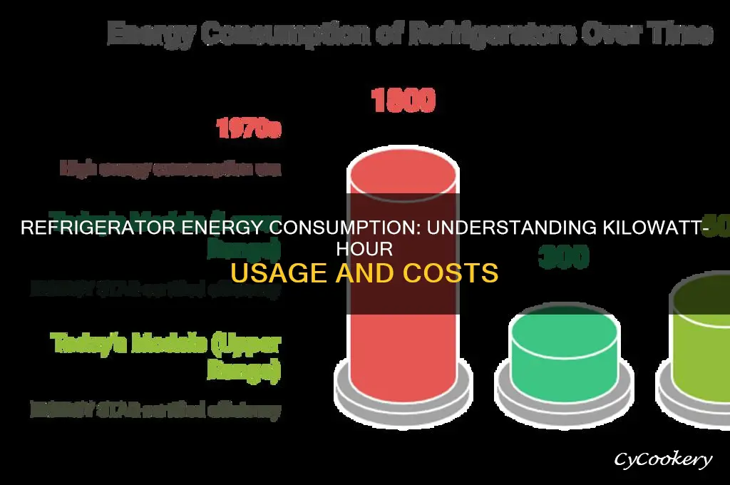 how many kilowatts per hour does a refrigerator use