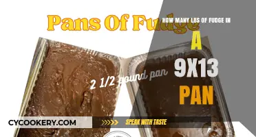 Fudge Delight: 9x13 Pan, How Many Pounds?