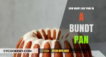 Loaf Pans to Bundt Pan: Easy Conversion