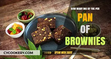 THC-Infused Brownies: Getting the Right Dose