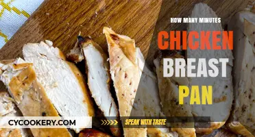 Pan-Seared Chicken Breasts: The Perfect Timing