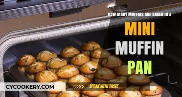 Muffin Pan Magic: How Many Mini Muffins?