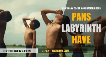 Pans Labyrinth Oscar Nominations: A Cinematic Triumph
