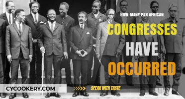 Pan-African Congresses: A Historical Overview