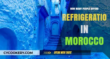 Refrigeration Accessibility in Morocco: Affordability and Household Trends