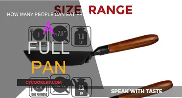 A Full Pan: How Many Mouths Can It Feed?