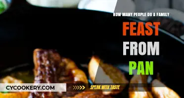 A Family Feast: How Many Can You Feed?