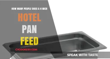 Hotel Pan Portion Planning: 4-Inch Pan Feeds How Many?