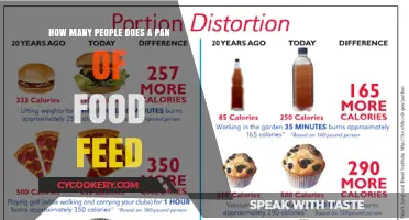 A Pan of Food: How Many Mouths Can It Feed?