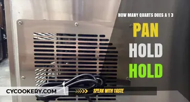The Right-Sized Baking Pan for Your Next Creation