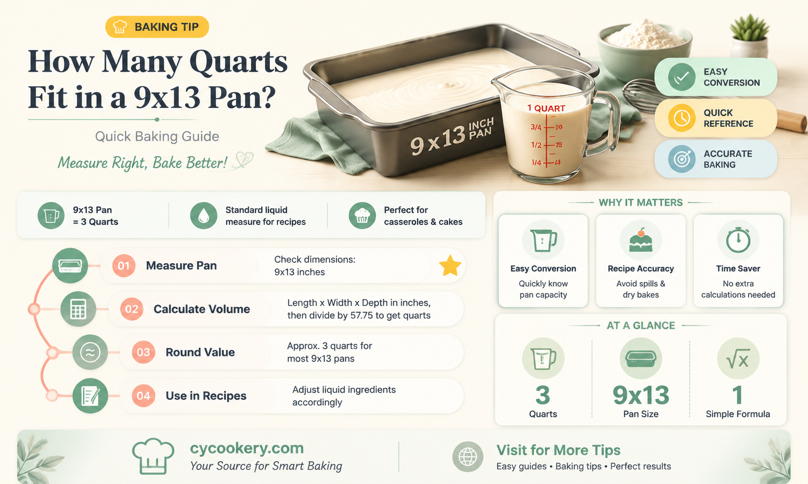 are 2 quarts equal to 9x13 pan