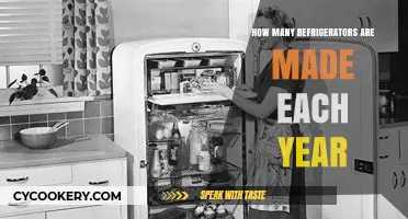 Annual Global Refrigerator Production: Unveiling the Surprising Manufacturing Numbers