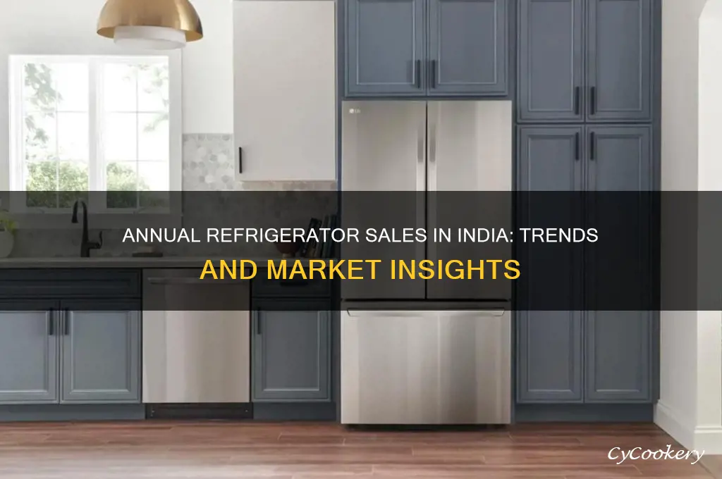how many refrigerators are sold each year in india