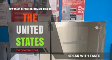 Annual U.S. Refrigerator Sales: Trends and Market Insights Revealed