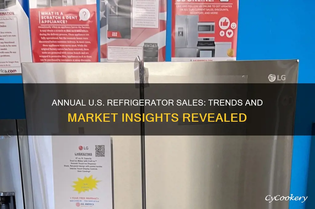 how many refrigerators are sold in the united states
