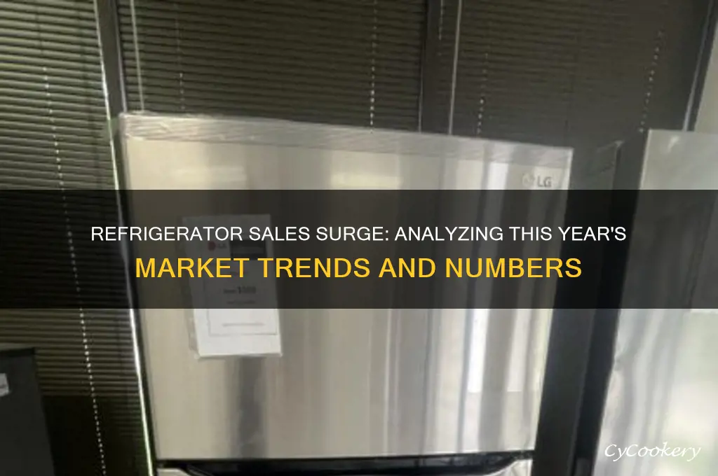 how many refrigerators were sold this year