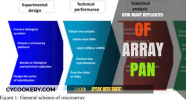 Replicate Arrays: How Many PAN Replicates are Needed?