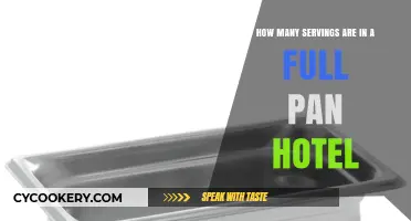 Full Pan Servings: Hotel Portion Planning