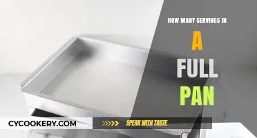 A Full Pan Serves How Many?