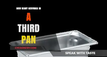 Serving Portions: Third Pan Sizing and Uses