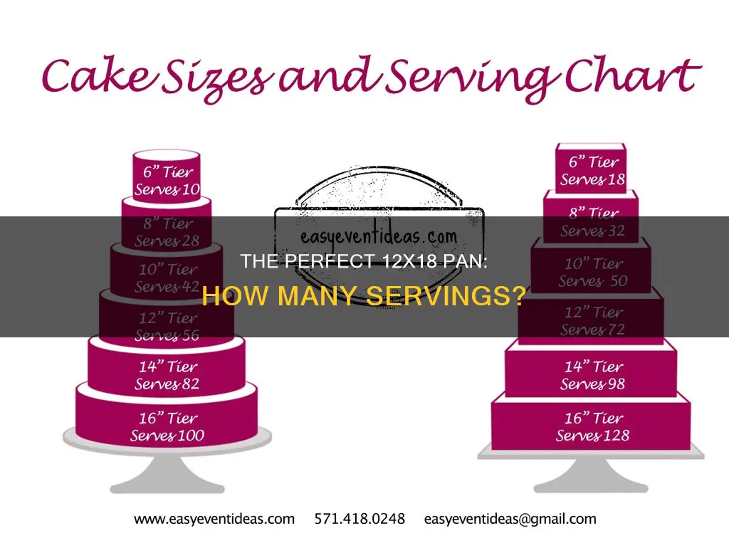 how many servinsg from a 12x18 pan