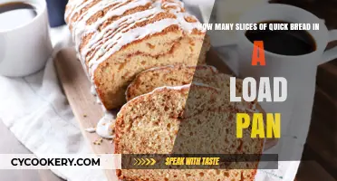 Quick Bread Slices: How Many Per Loaf?
