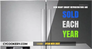Annual Smart Refrigerator Sales: Trends and Market Insights Revealed