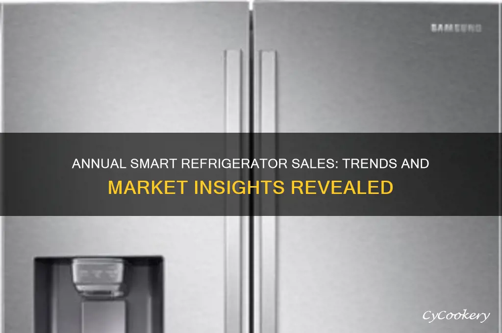 how many smart refrigerators are sold each year