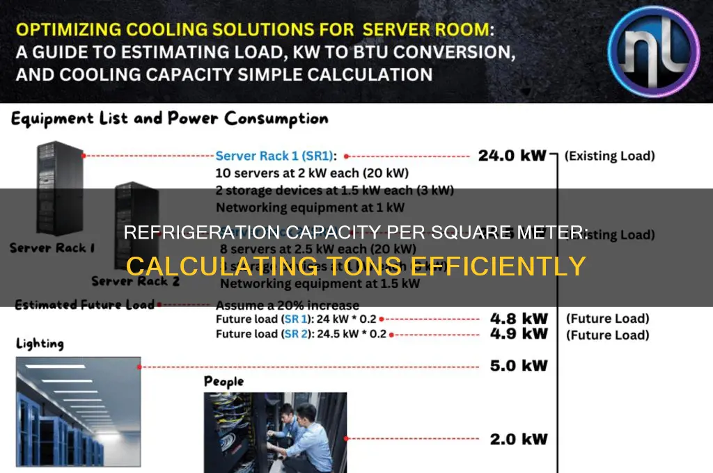 how many tons of refrigeration per square meter