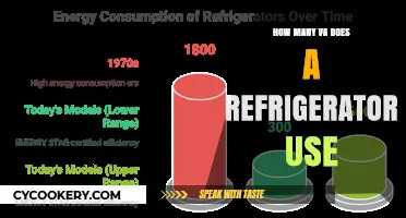 Understanding Refrigerator Energy Consumption: How Many VA Does It Use?