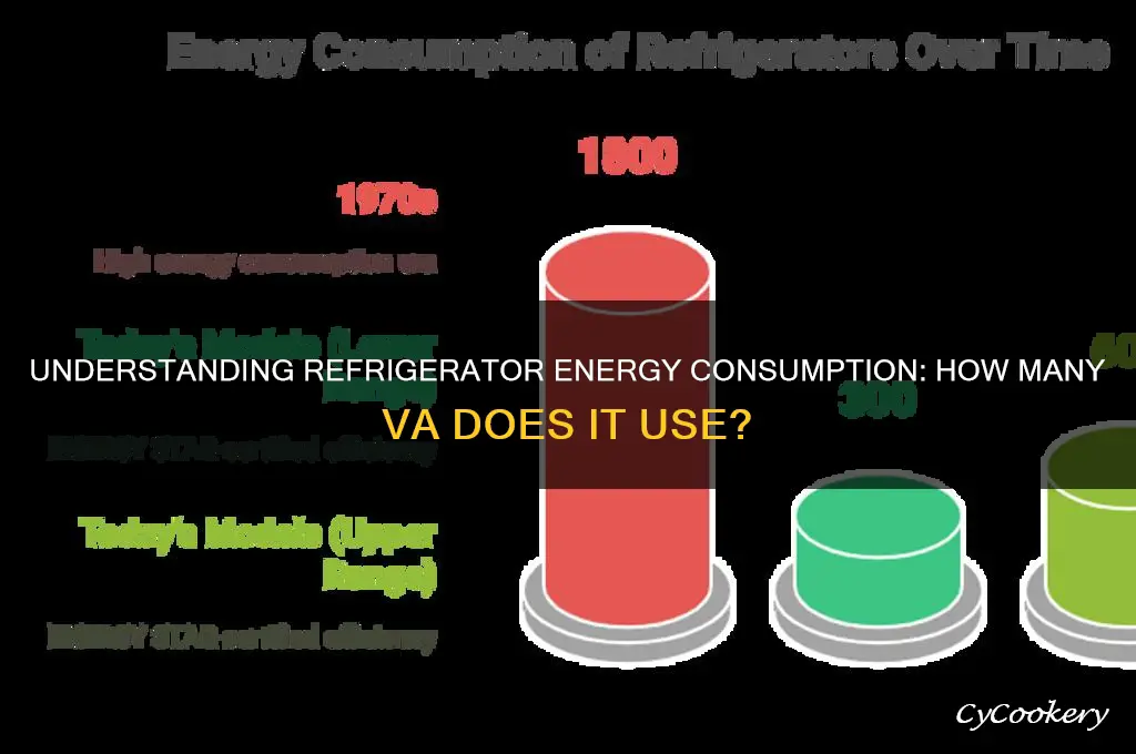 how many va does a refrigerator use