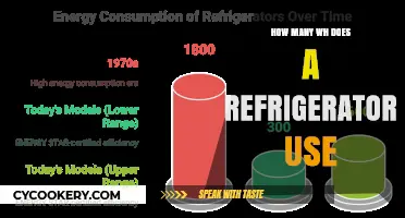 Understanding Refrigerator Energy Consumption: How Many Watt-Hours Does It Use?