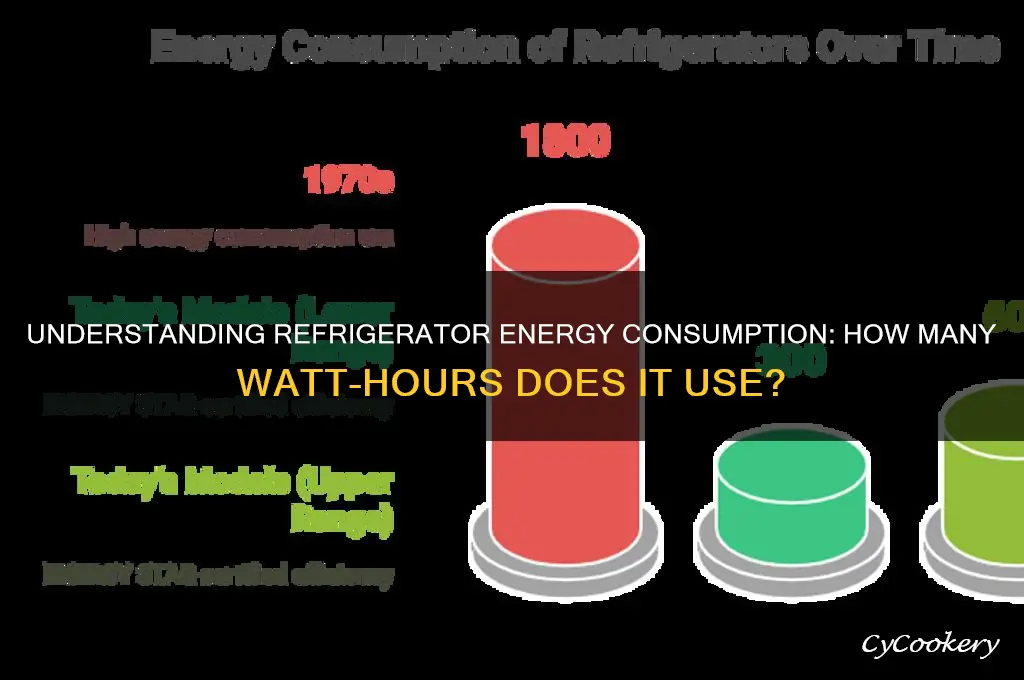 how many wh does a refrigerator use