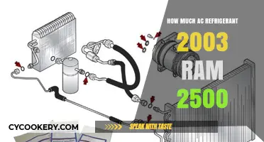 2003 Ram 2500 AC Refrigerant Capacity: A Complete Guide