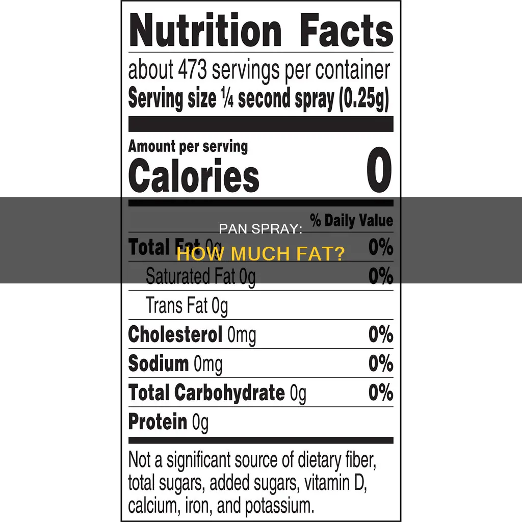 how much actual fat in pan spray