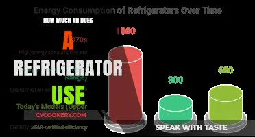 Refrigerator Energy Consumption: Understanding Your Fridge's Daily Power Usage