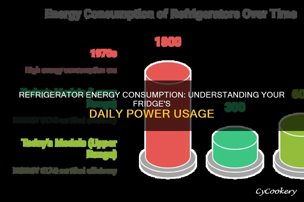 how much ah does a refrigerator use