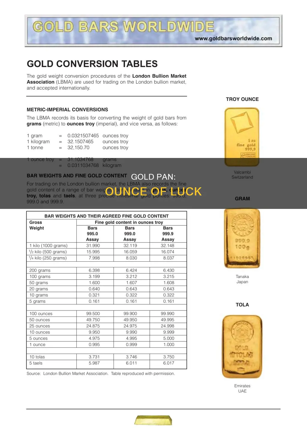 how much an ounce is gold pan