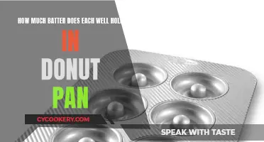 Donut Pan Wells: How Much Batter?