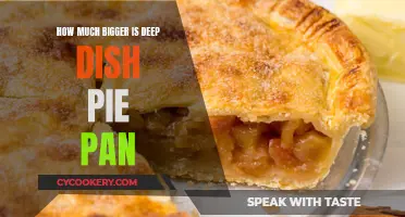 Deep Dish Pie Pan: How Much Bigger?