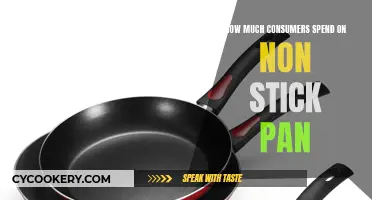 The Cost of Non-Stick: How Much Do Consumers Really Spend?