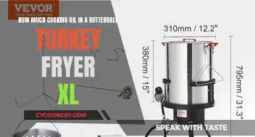 Mastering Oil Quantity in Butterball Turkey Fryer XL