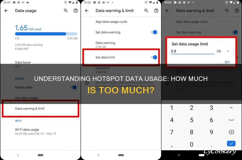 how much data does a hots pot use